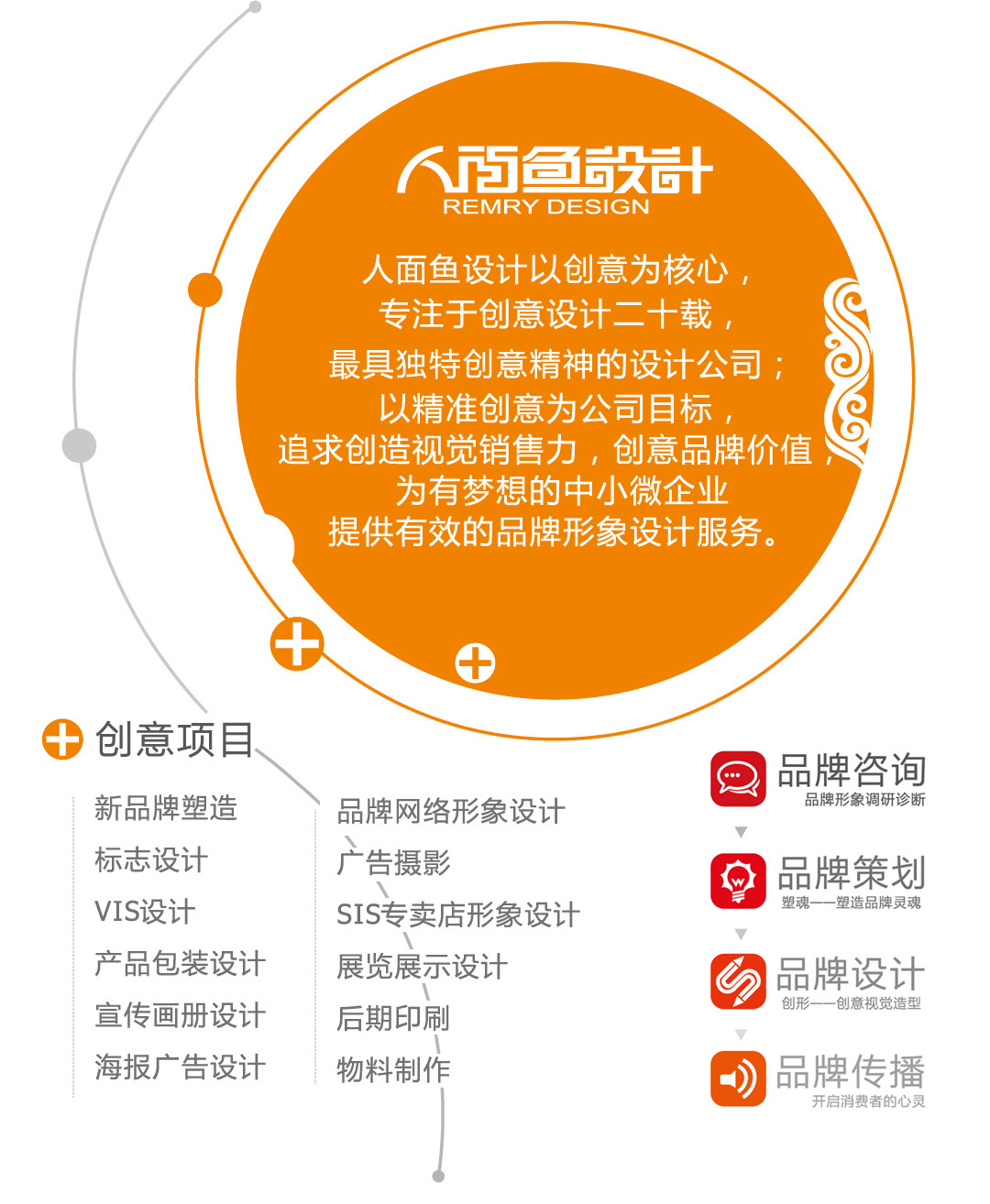 人面鱼设计简介